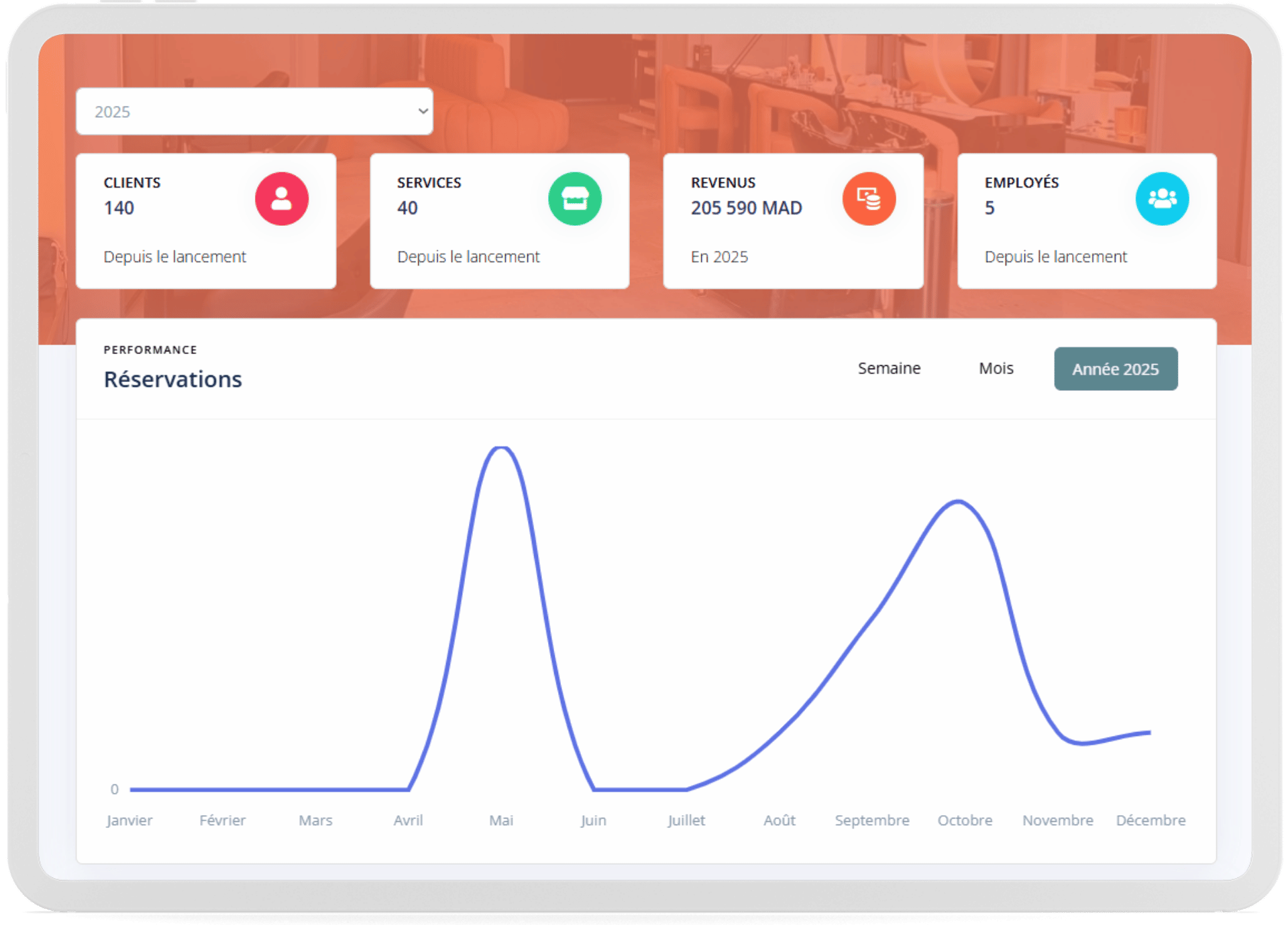 Statistiques & rapports détaillés